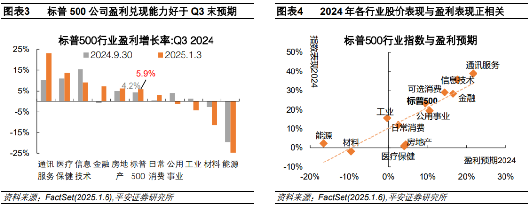 钟正生：辨析美股三大风险：高估值、高集中度、宏观