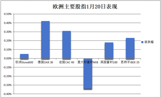 中国资产急涨！离岸人民币日内大涨近800点，A50持续拉升，欧洲汽车制造股普涨