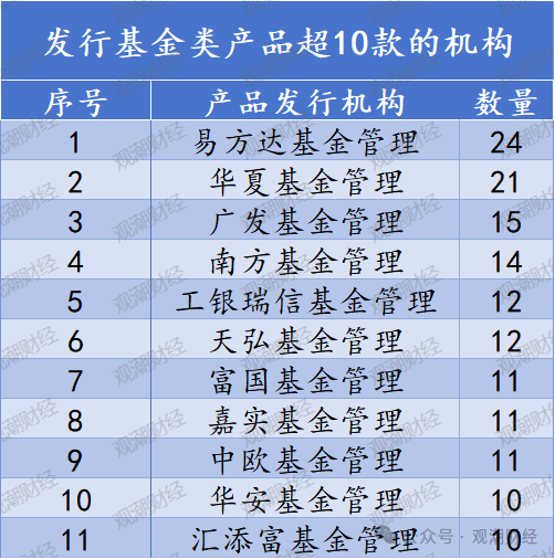 个人养老金产品已达960款！基金、保险类大增！国寿、太保、人保、太平养老、国民养老均有5款以上产品在售