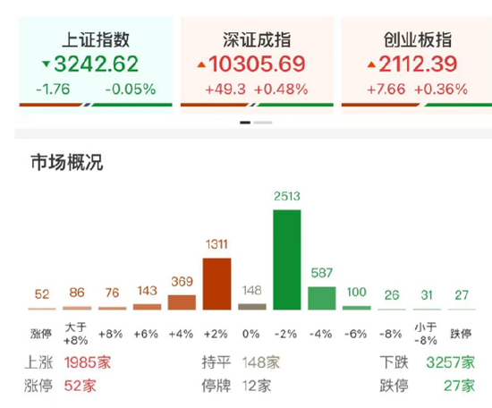 ETF日报：中证机器人指数当前的市盈率为46.04x，位于上市以来30.71%分位，投资者可关注机器人产业ETF