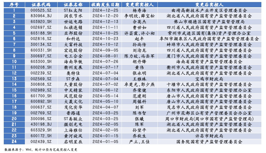 “IPO信念”减弱，投资机构转向谋求上市公司控制权