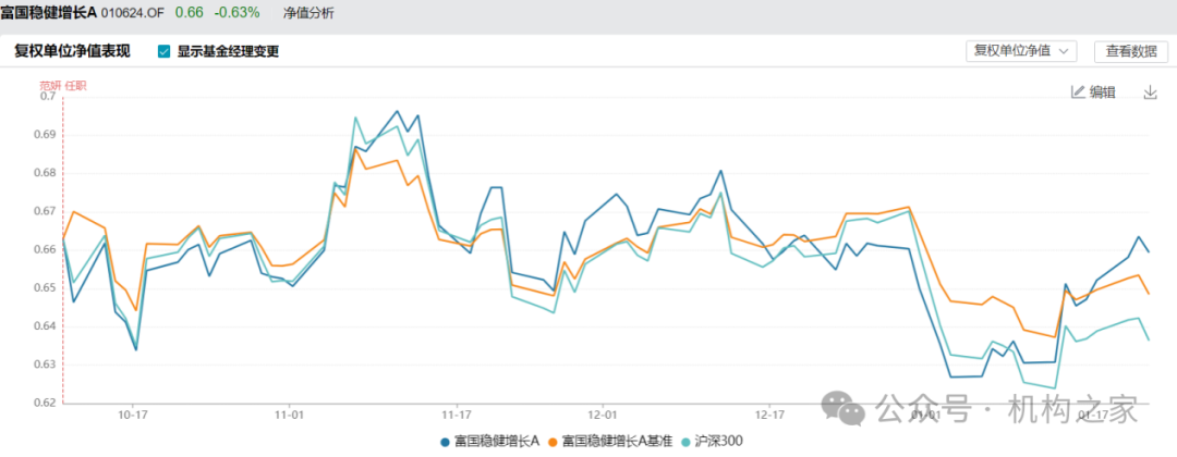 范妍富国基金首季报！规模暴增七倍、押注新能源与地产困境反转