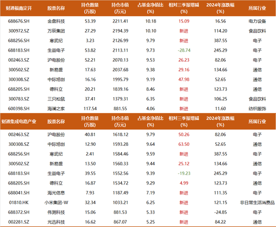 近一年回报82%，财通金梓才最新调仓：新进一批牛股，继续加码算力，布局新兴消费