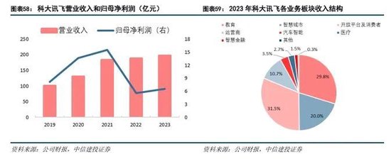 中信建投：科技金融城市解码