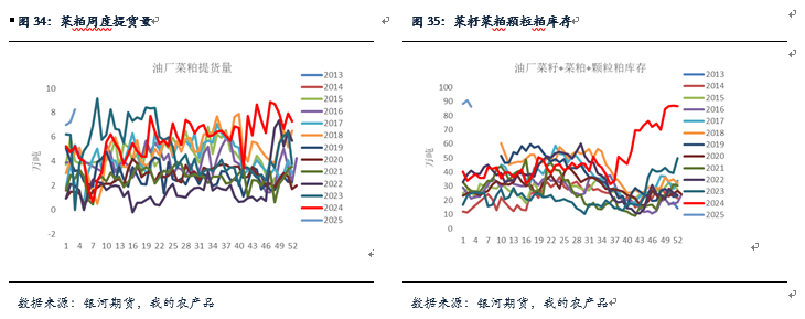 【粕类月报】南美天气扰动引发粕类反弹 总体供应较大粕类仍将承压