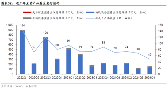 华泰金工 | 十问透视主动权益基金四季报重要变化