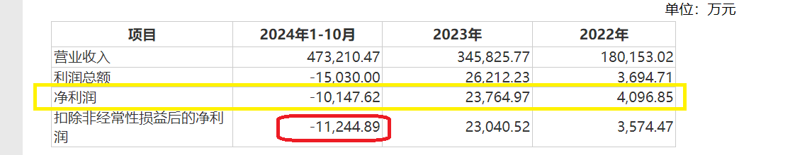 旗滨集团“花式”收购疑点多：薅员工“羊毛”？巧选评估方法为高管层规避业绩承诺？