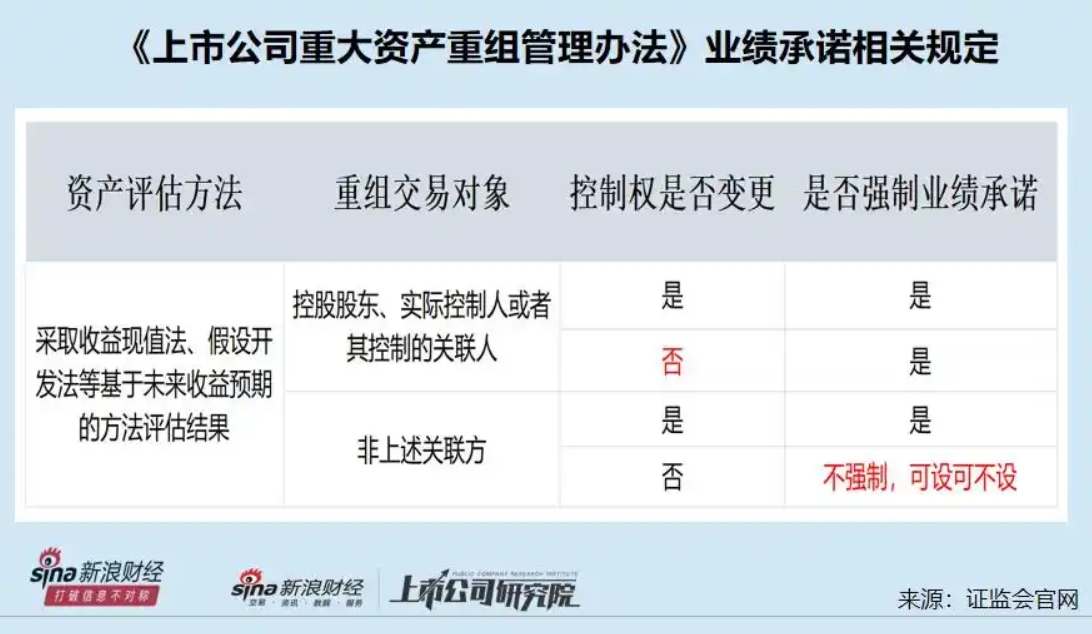 旗滨集团“花式”收购疑点多：薅员工“羊毛”？巧选评估方法为高管层规避业绩承诺？