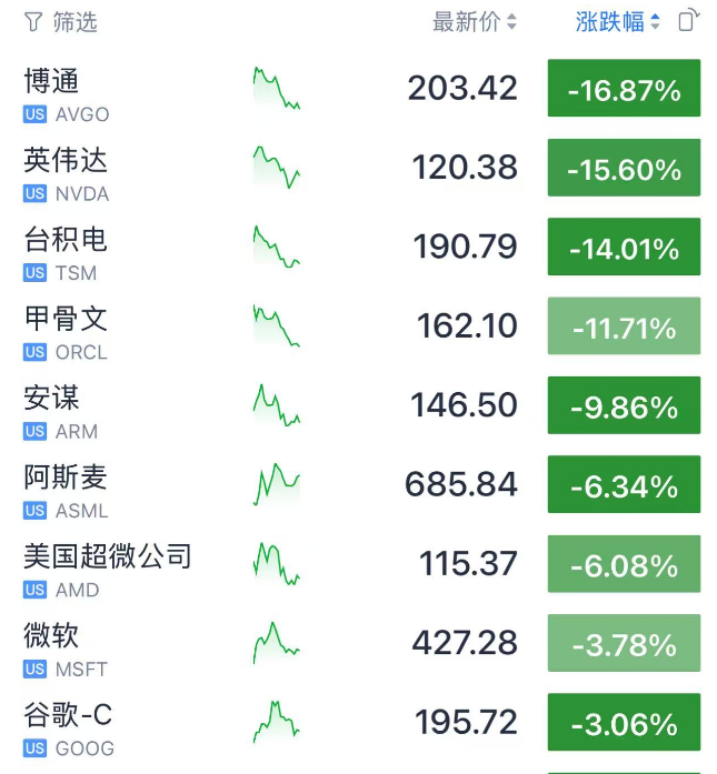 美股暴跌之际，DeepSeek发布了新的人工智能模型