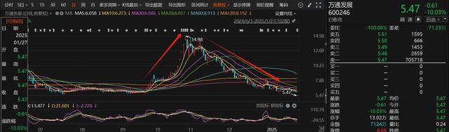 应声一字跌停！近一个月15家上市公司公告终止并购重组，热门AI应用概念股赫然在列