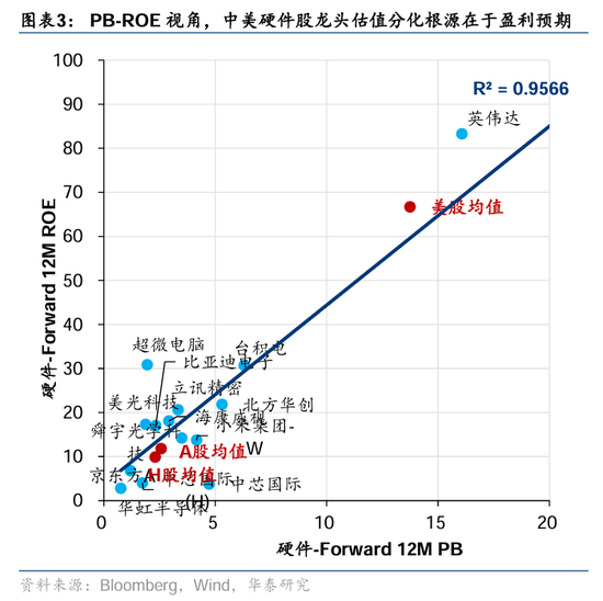 华泰证券： DeepSeek或催化科技股价值重估