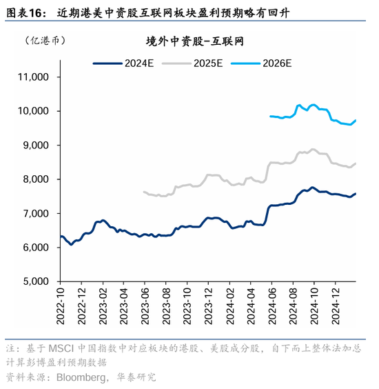 华泰证券： DeepSeek或催化科技股价值重估