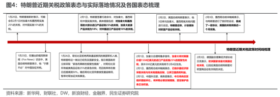 民生策略：从“美国主导”中走出