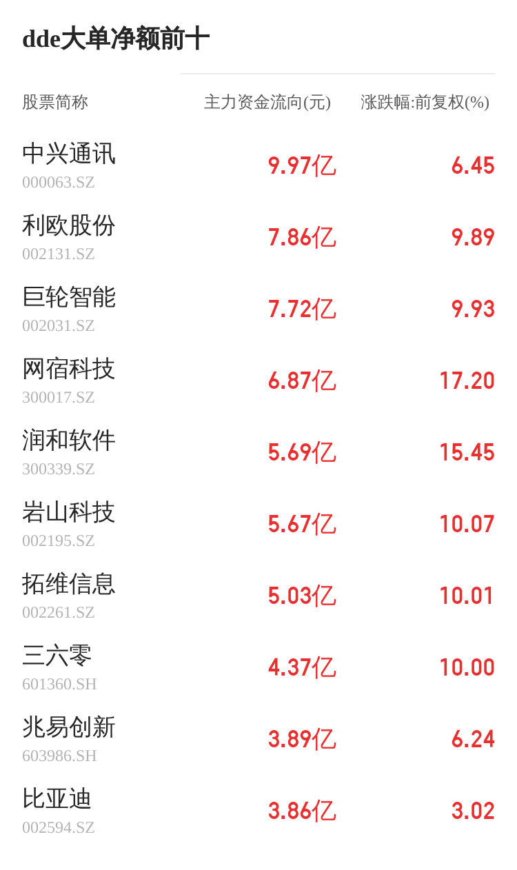 嵘泰股份主力资金持续净流入，3日共净流入2508.78万元