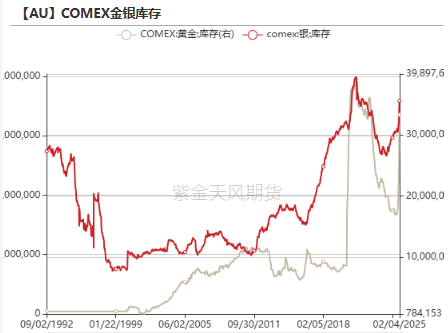 黄金：到底在涨什么?