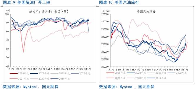 【原油燃料油月报】原油系分化，高硫燃料油维持强势