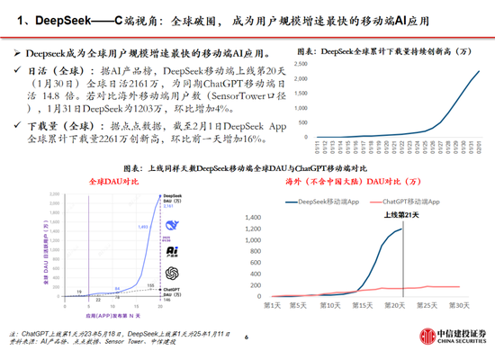 中信建投：DeepSeek产业链投资机遇