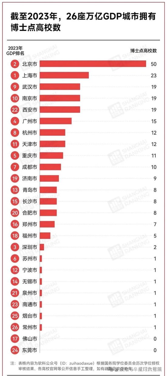 南京为什么没有产生AI六小龙？ 归根到底还是市场经济发育不足