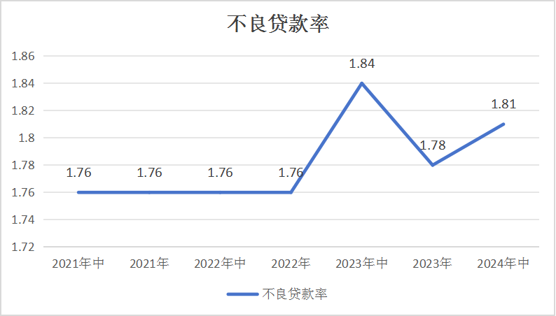 渤海银行高管位子快被职业经理人“包圆”了