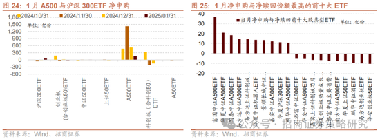 招商策略：融资资金回流在望，小盘成长风格占优