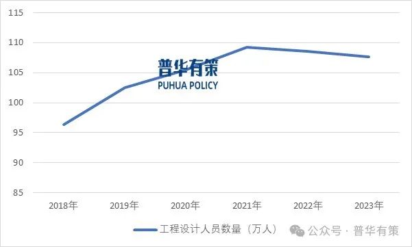 2025-2031年建筑工程设计行业专项调研及投资前景预测分析报告