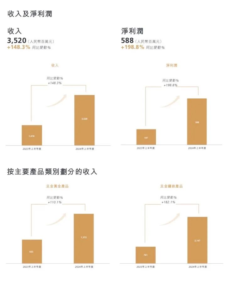 排队5小时才看到柜台，“黄金界爱马仕”卖疯了！黄牛代购日赚万元，公司股价8个月翻10倍