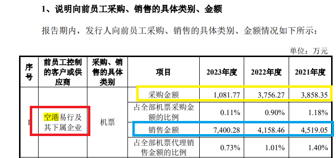 美亚科技IPO：巨额应收账款悬顶但坏账计提比例畸低 毛利率飙升与同行相异 涉嫌虚假陈述|北交所观察