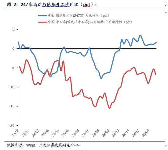 广发证券2月经济初窥： 地产销售平稳 春节档电影票房刷新历史新高