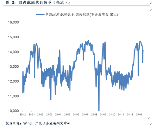 广发证券2月经济初窥： 地产销售平稳 春节档电影票房刷新历史新高