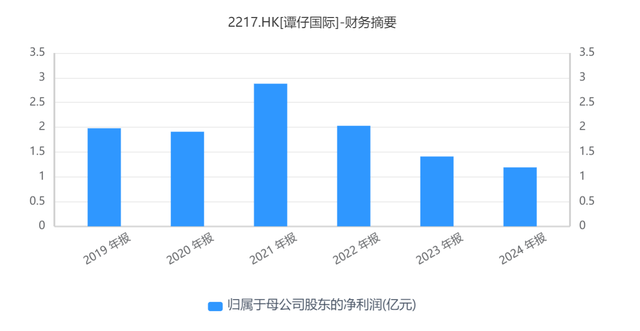 谭仔国际复牌飙升超60% 控股股东为何高溢价私有化？