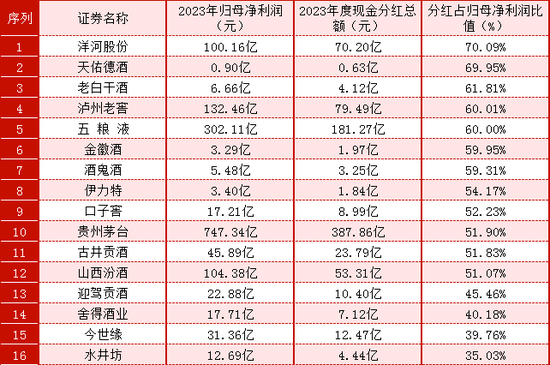 水井坊四季度盈利疲软，次高端白酒全线承压，拐点何时出现？