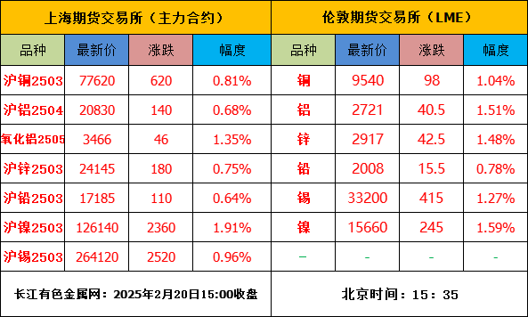 美中贸易或达成新协议，内盘金属普涨