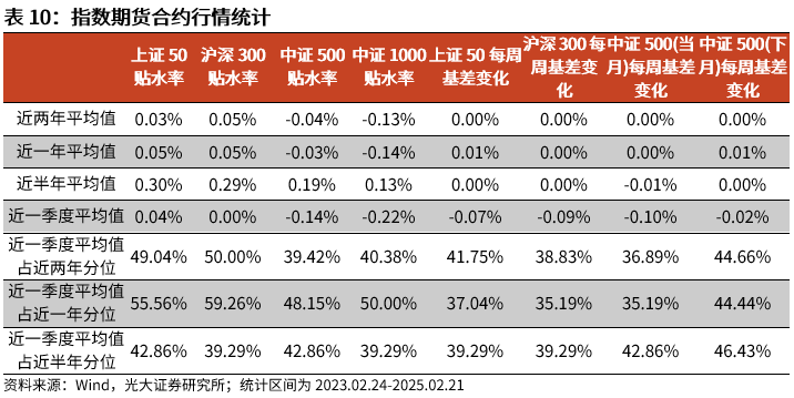 【光大金工】短线小盘成长仍占优——金融工程市场跟踪周报20250222