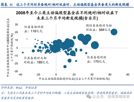 华创策略姚佩：牛市上半场：13、15、19年启示录