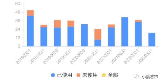 “安徽首家AMC”3.8亿债券违约，投资失利深陷危机