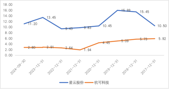 连亏两年！星云股份为何深陷宁德时代“依赖症”？