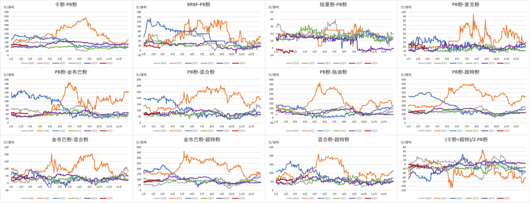 铁矿：供需形势易位