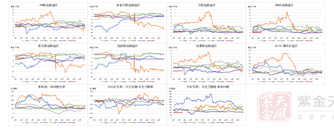 铁矿：供需形势易位