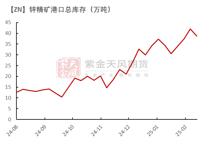 锌：复产进行时