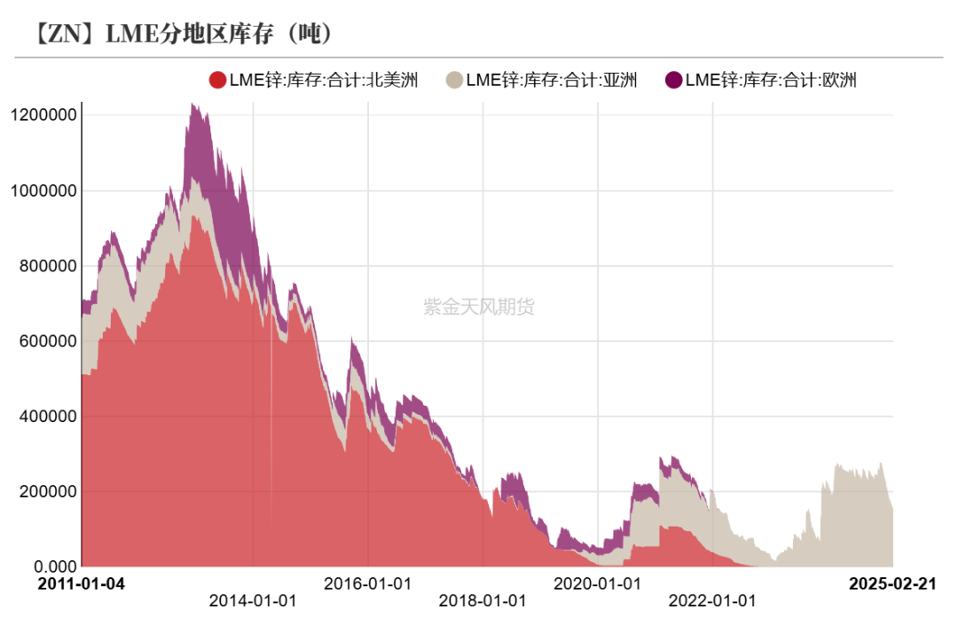 锌：复产进行时