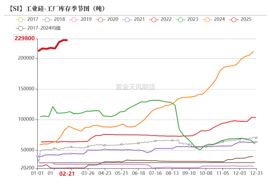 硅：交易点逐步明晰