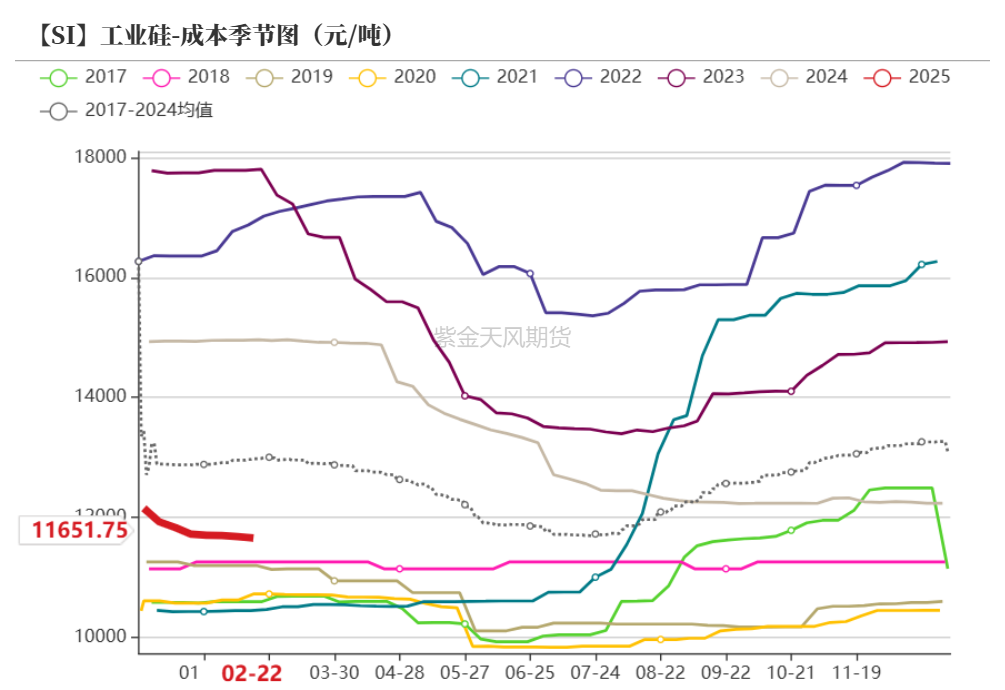 硅：交易点逐步明晰