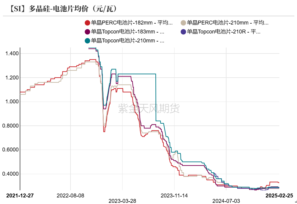 硅：交易点逐步明晰