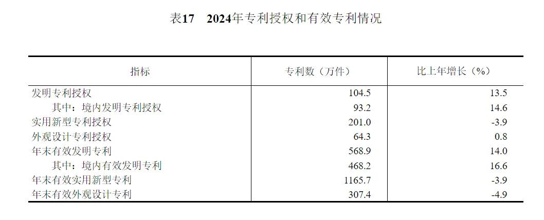 2024年中国人口减少139万，城镇常住人口94350万，人均可支配收入中位数49302元